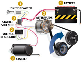 diagram of vehicle electrical system