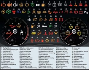 Image showing the different indicator lights that may appear on a vehicle cluster panel indicating an issue with the vehicle