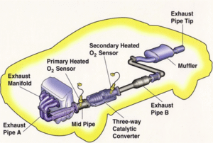 Image showing a complete picture of the vehicle exhaust process